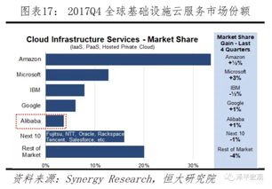 中美科技實力對比 爭奪新一代信息技術主導權